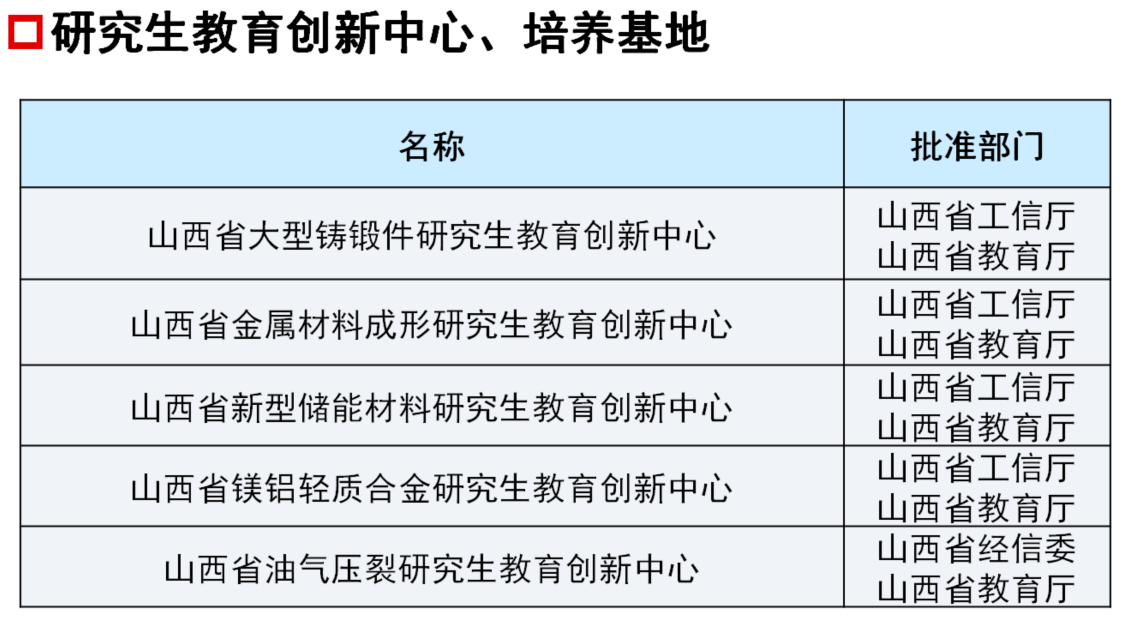 ̫ԭƼW(xu)όW(xu)Ժ2021{(dio)Ϣl(f)