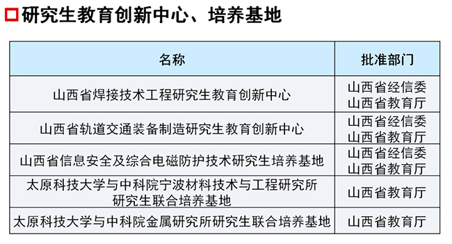 ̫ԭƼW(xu)όW(xu)Ժ2021{(dio)Ϣl(f)