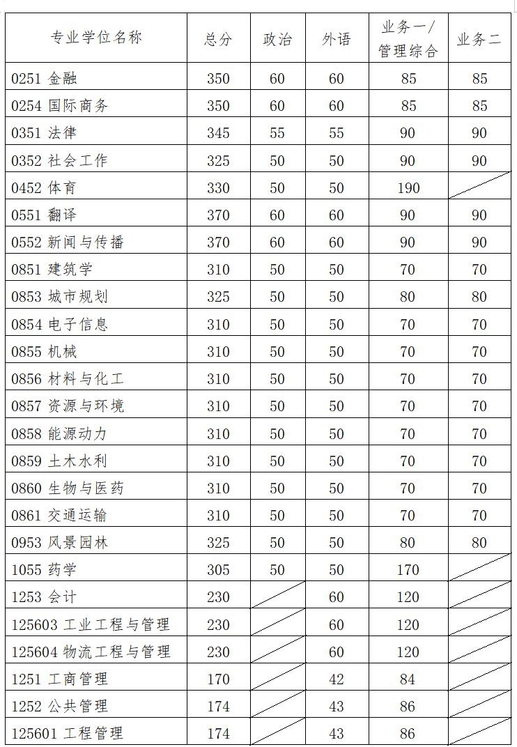 AW(xu)2021꿼Џ(f)ԇ?jn)?sh)ѹ