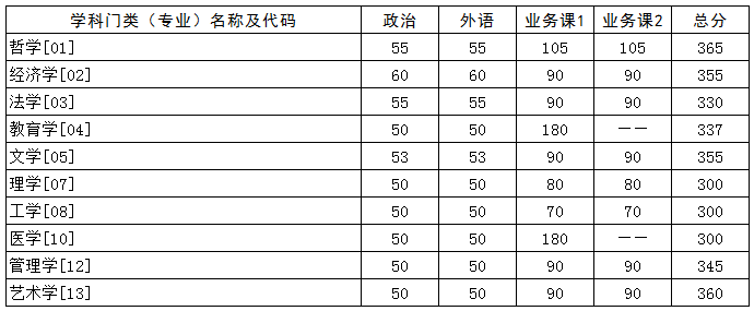 AпƼW(xu)2021꿼Џ(f)ԇ?jn)?sh)ѹ