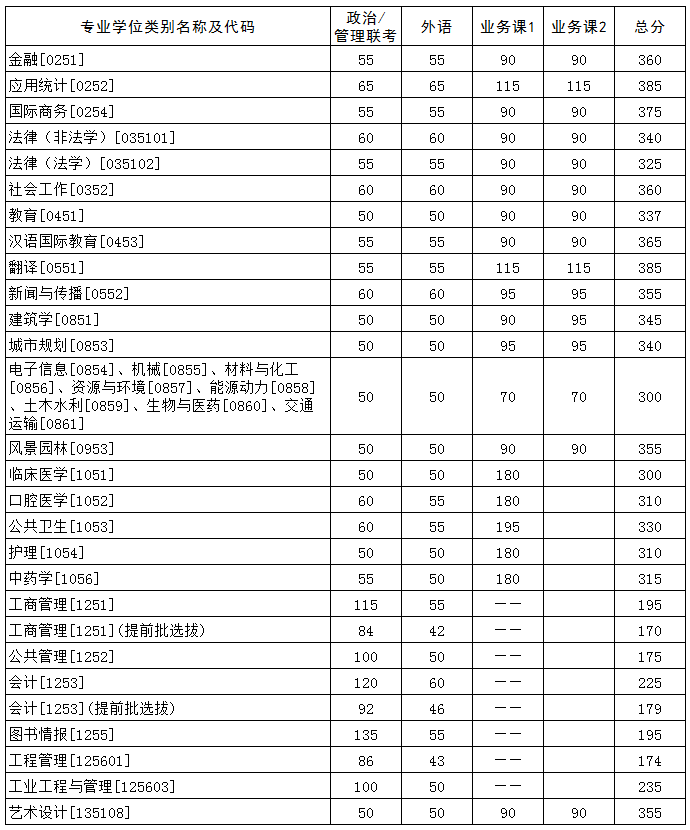 AпƼW(xu)2021꿼Џ(f)ԇ?jn)?sh)ѹ