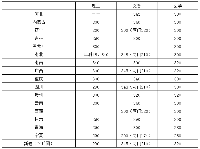 AпƼW(xu)2021꿼Џ(f)ԇ?jn)?sh)ѹ