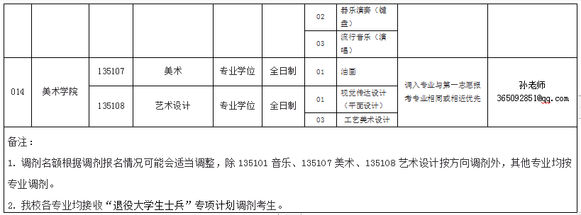 L(zhng)W(xu)2021Tʿо{(dio)(һ)