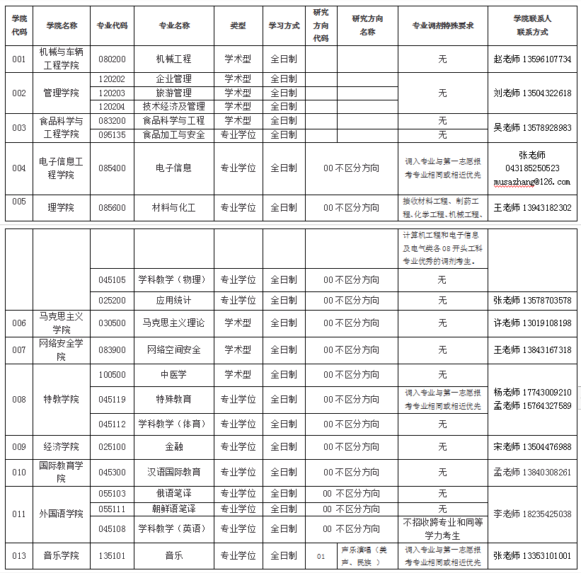 L(zhng)W(xu)2021Tʿо{(dio)(һ)