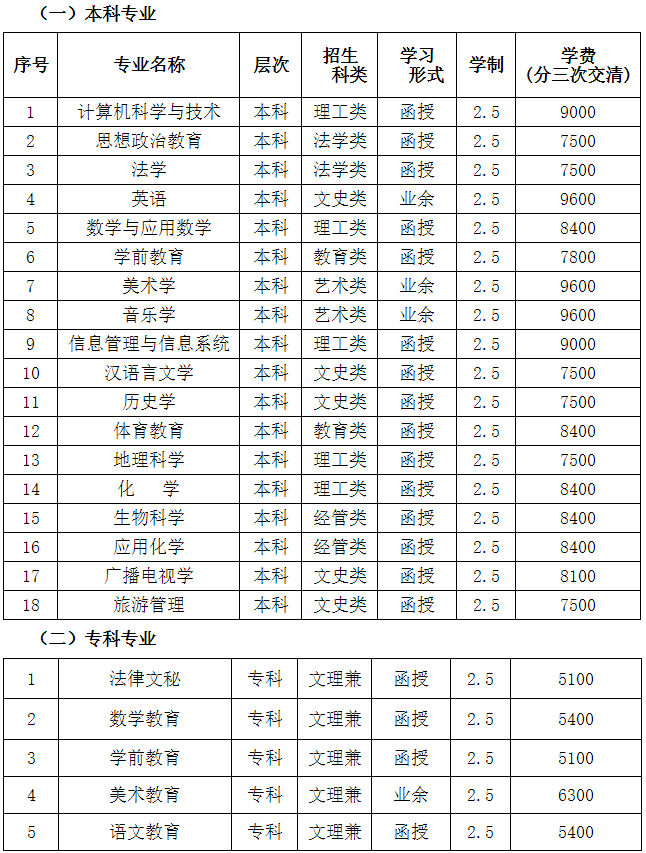 玟W(xu)2021˸߿