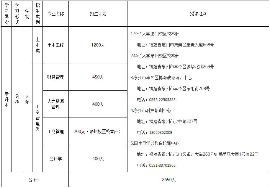 ASW(xu)2021˸߿(jin)