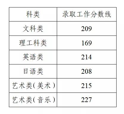 K2021ꡰD(zhun)ԇȡ?jn)?sh)ѹ