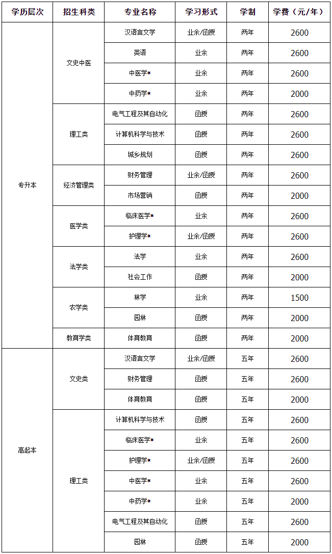 W(xu)2021˸߿