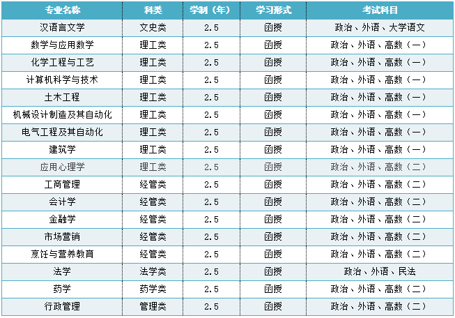 (j)ϴW(xu)2021˸߿