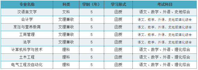 (j)ϴW(xu)2021˸߿