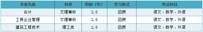 (j)ϴW(xu)2021˸߿