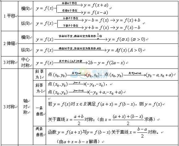 2021˸߿(sh)W(xu)؂乫ʽ(sh)D