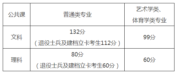 2021ꌣ(zhun)ԇnϸ(xin)