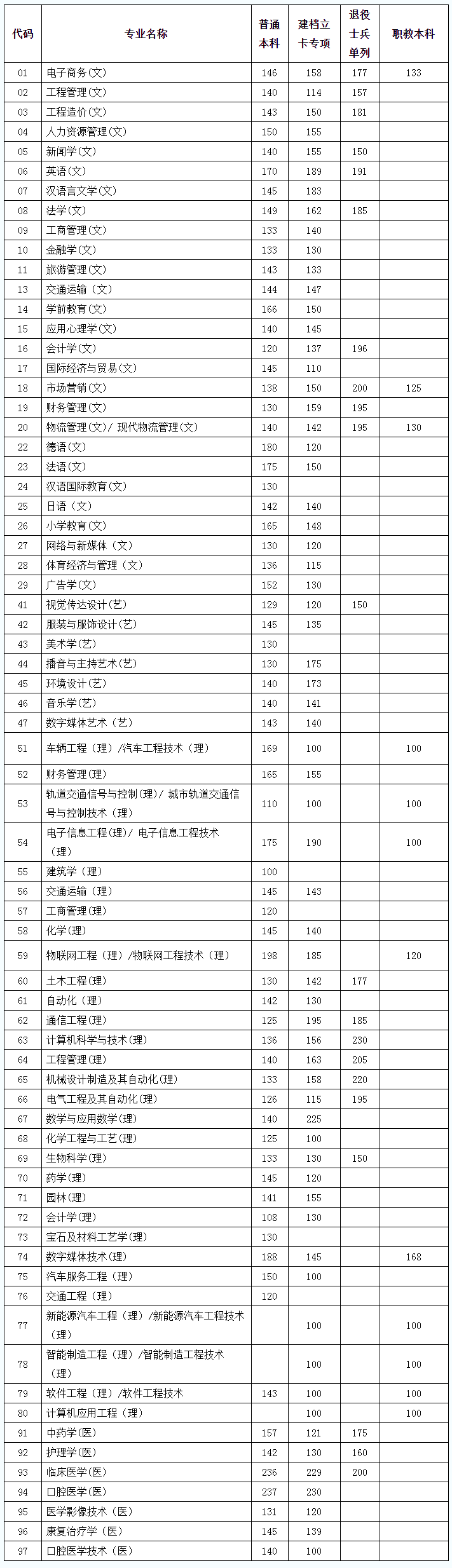 2021У(zhun)(zhun)I(y)ȡͿƷ?jn)?sh)_