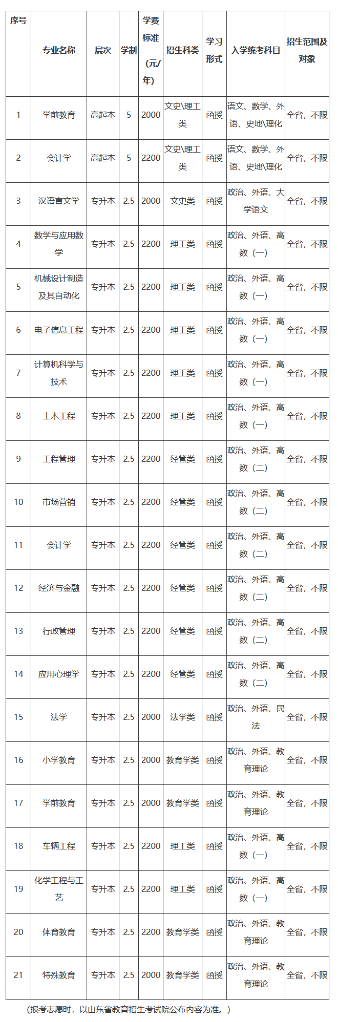 HW(xu)Ժ2021˸߿(jin)