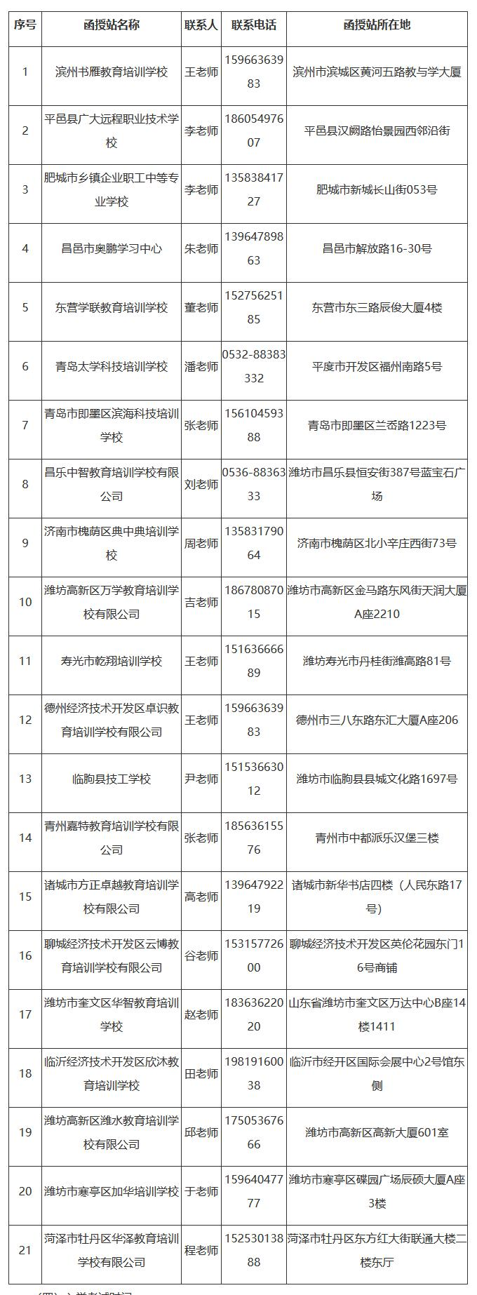 HW(xu)Ժ2021˸߿(jin)