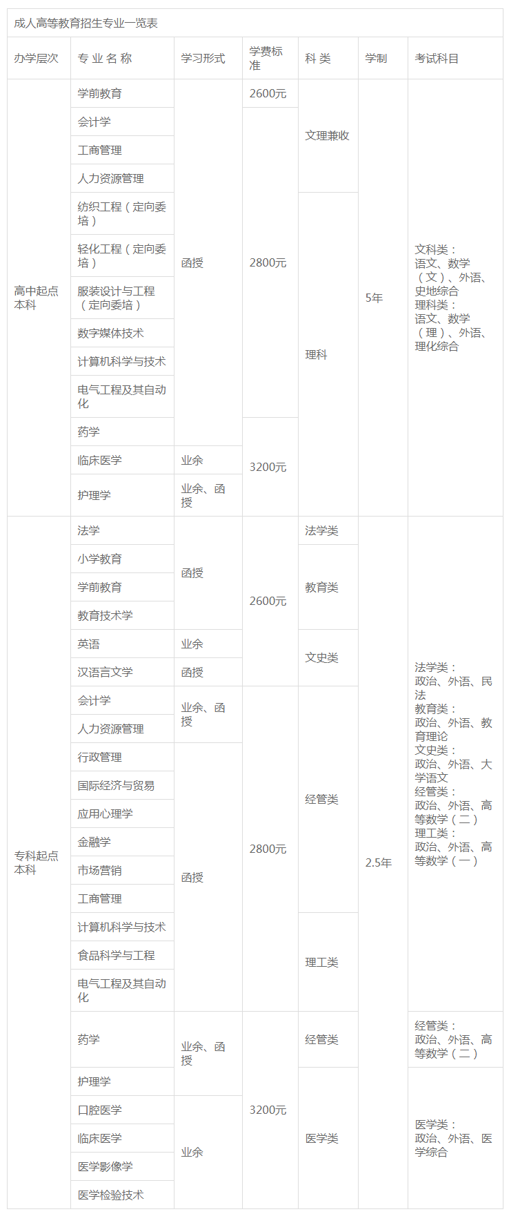 2021uW(xu)˸߿(jin)