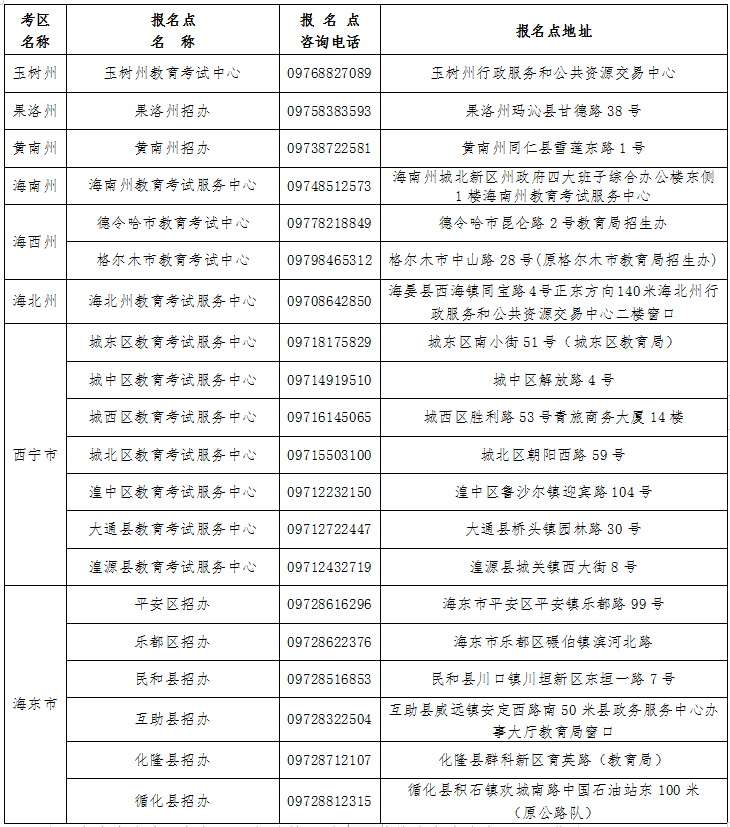 ຣʡ2021˸߿(bo)F(xin)(chng)_J(rn)ͨ