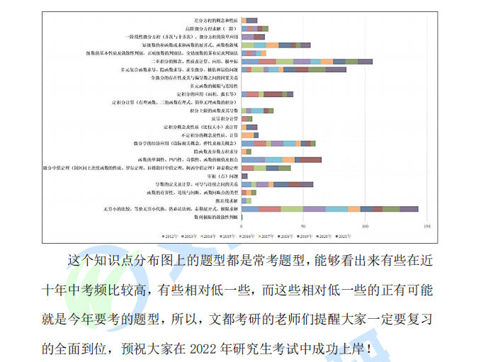 2022꿼Д(sh)W(xu)V]׃ô俼