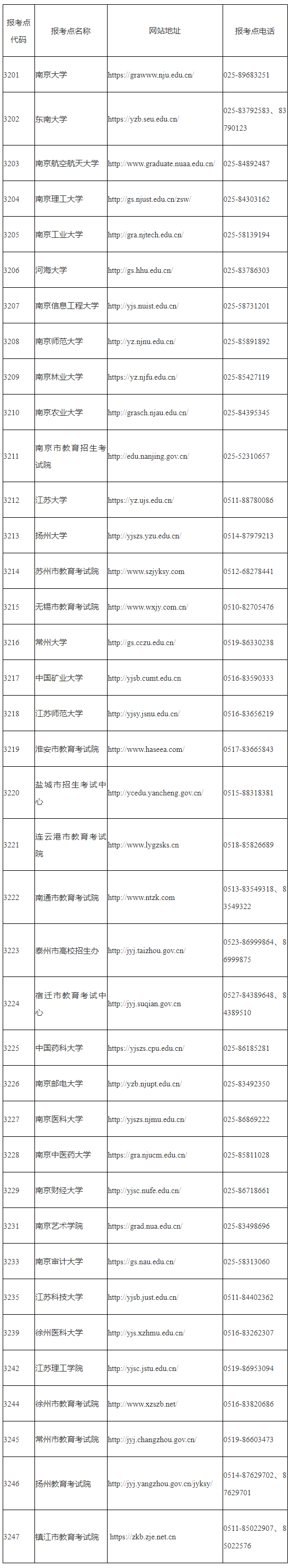 Kʡ2022ȫTʿоW(wng)ψ(bo)