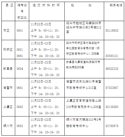 2021°BdԿ⿼m(x)k֪ͨ