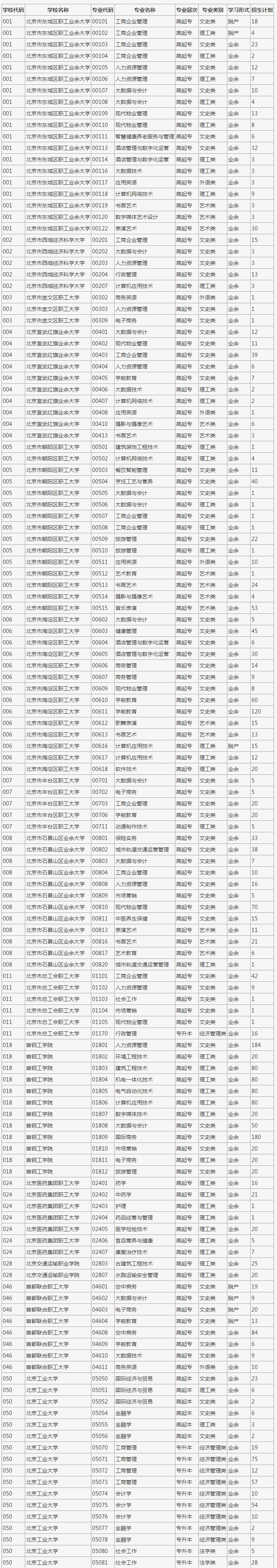 2021걱г˸У(zhun)I(y)Ӌ(j)(sh)y(tng)Ӌ(j)