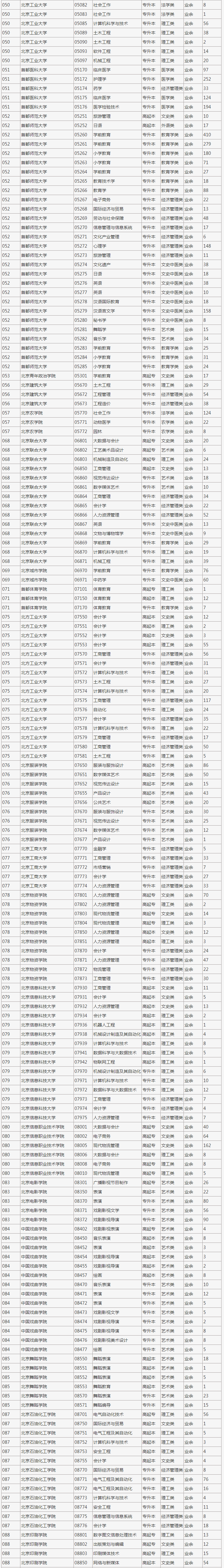 2021걱г˸У(zhun)I(y)Ӌ(j)(sh)y(tng)Ӌ(j)