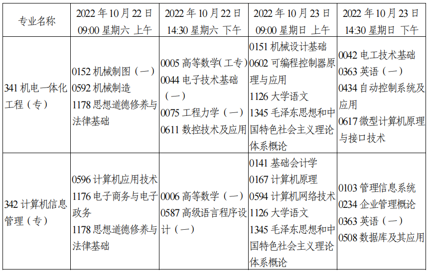 202210Կr(sh)g:1022-23