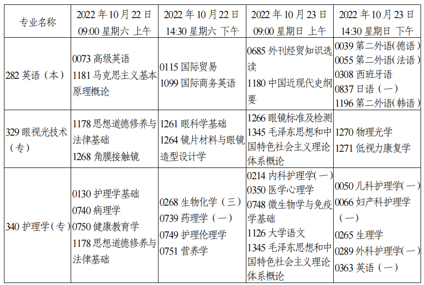 202210Կr(sh)g:1022-23