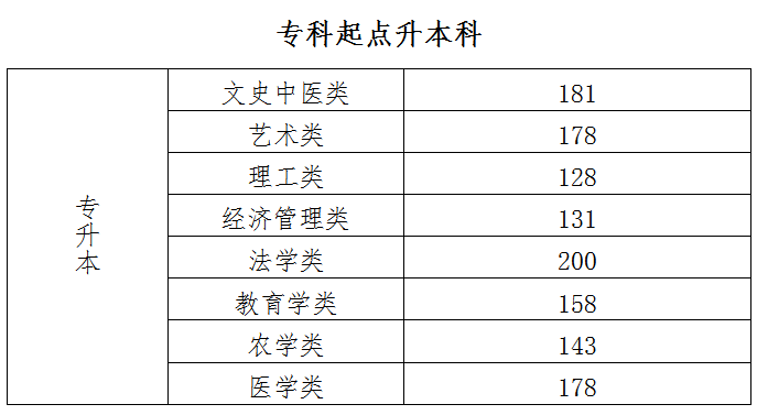 2021걱˸߿ȡ?jn)?sh)ѹ