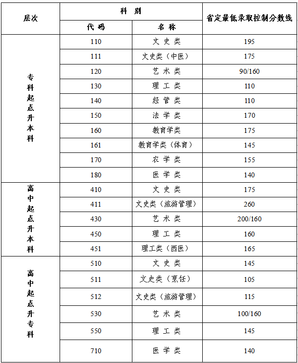 K2021˸߿ȡ?jn)?sh)ѹ