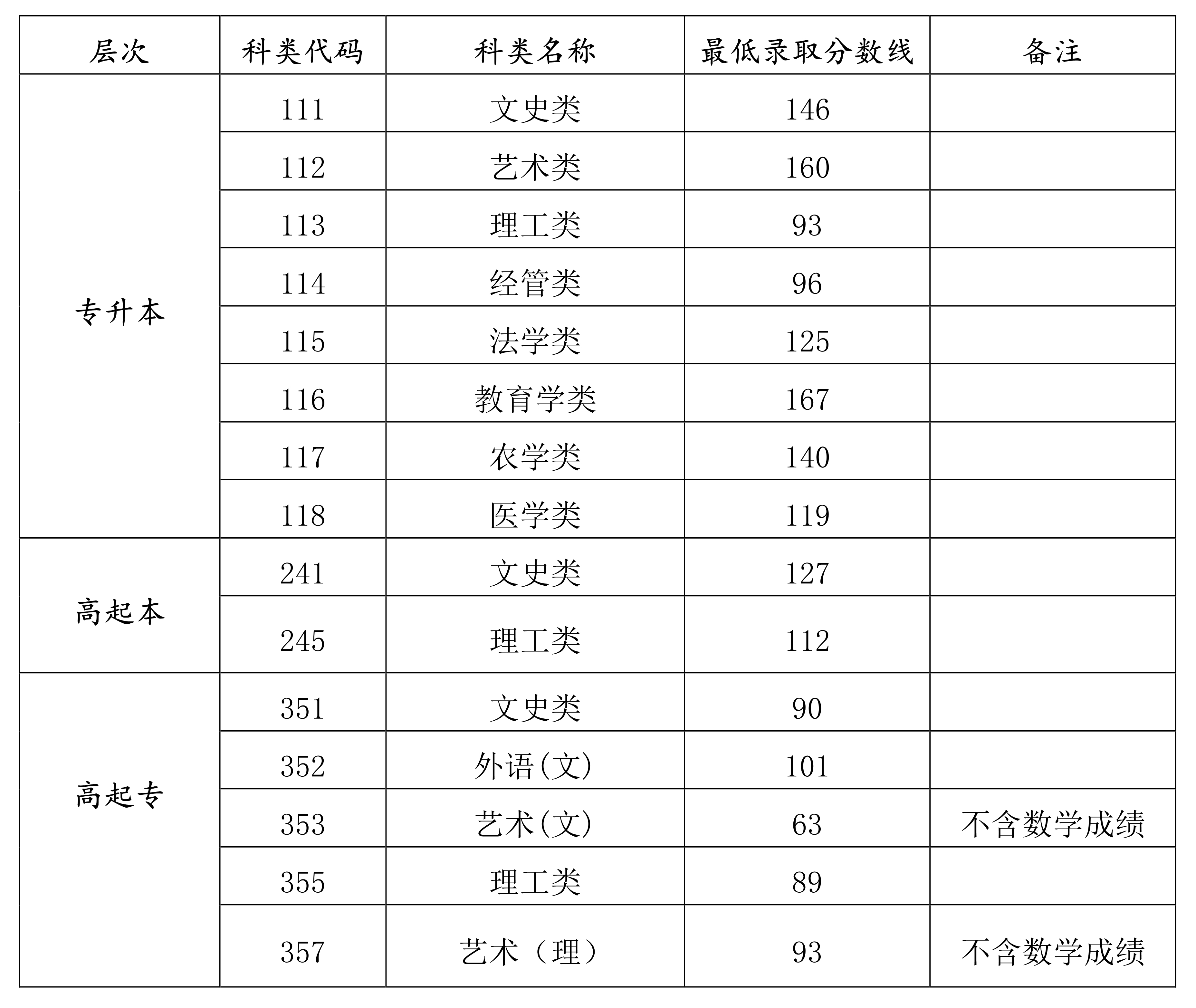 2021꺣ϳ˸߿ȡ?jn)?sh)ѹ