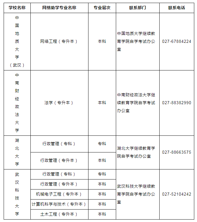 2022ԌW(xu)ԇW(wng)j(lu)W(xu)W(xu)УI(y)