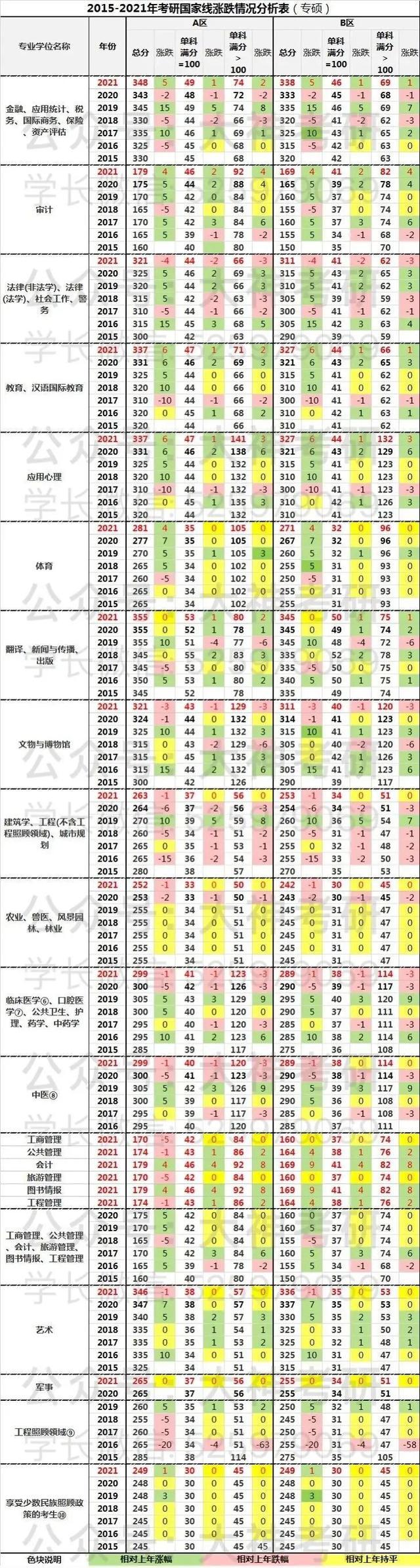 2022ЇҾA(y)y(c):6궼ϝq