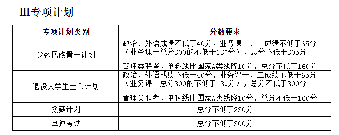 W(xu)2022꿼Џ(f)ԇ?jn)?sh)ѹ