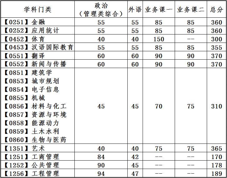 BW(xu)2022꿼Џ(f)ԇ?jn)?sh)(xin)ѹ