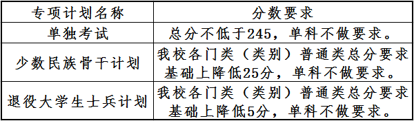 BW(xu)2022꿼Џ(f)ԇ?jn)?sh)(xin)ѹ