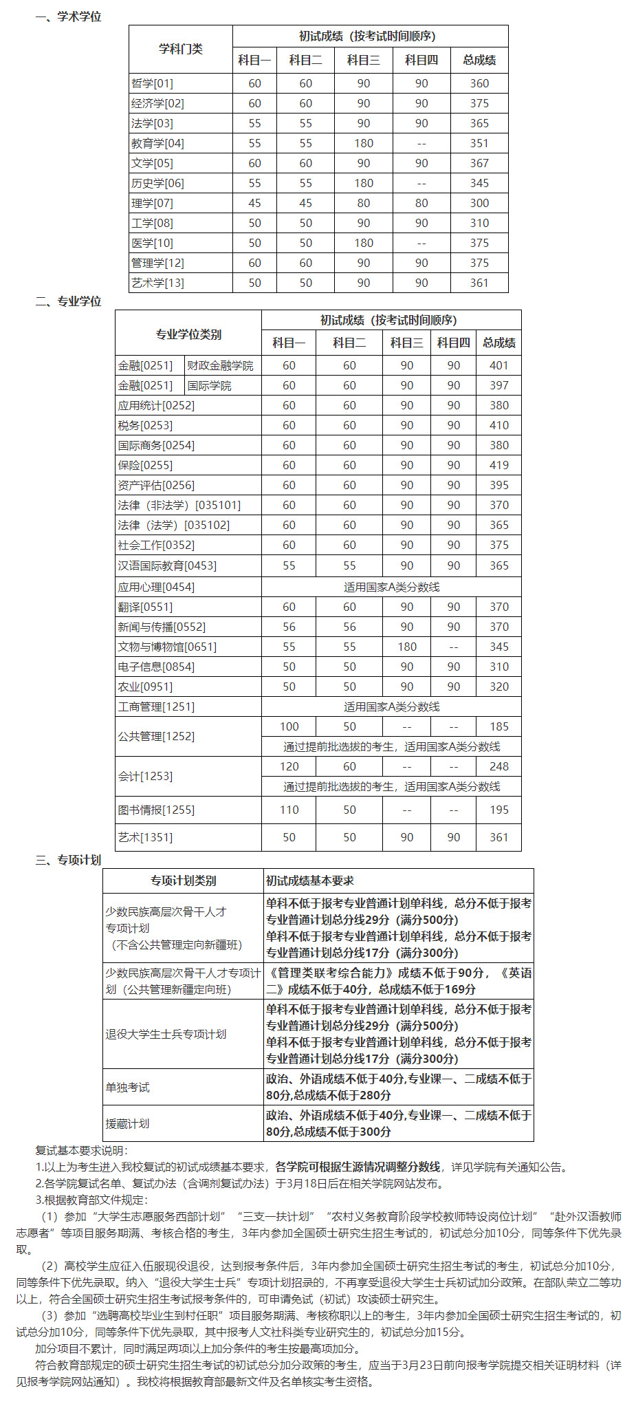 ЇW(xu)2022꿼Џ(f)ԇ?jn)?sh)ѹ