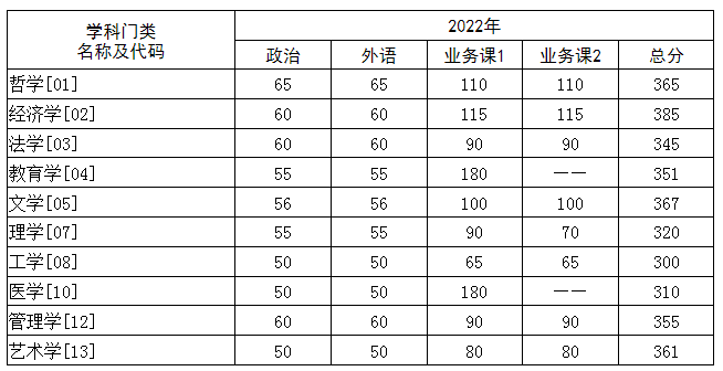 AпƼW(xu)2022꿼Џ(f)ԇ?jn)?sh)ѹ