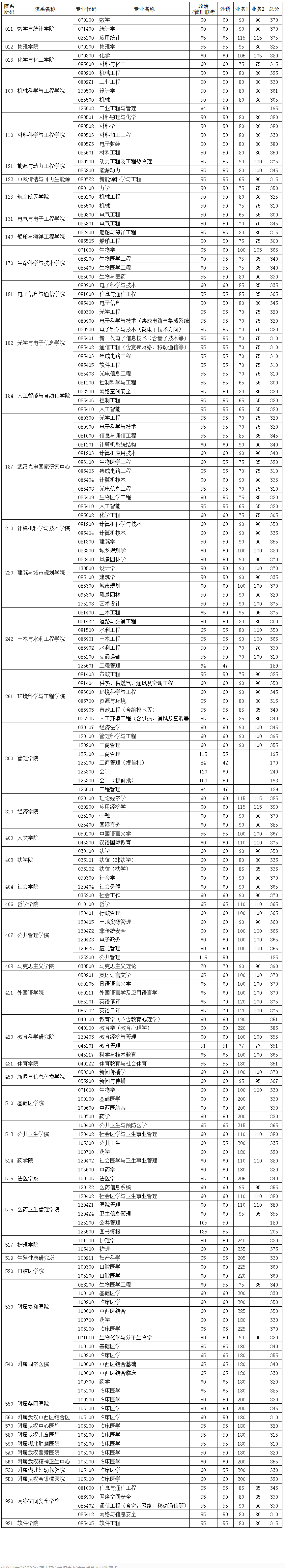 AпƼW(xu)2022TʿоԺϵW(xu)((zhun)I(y))(f)ԇ?jn)?sh)(xin)