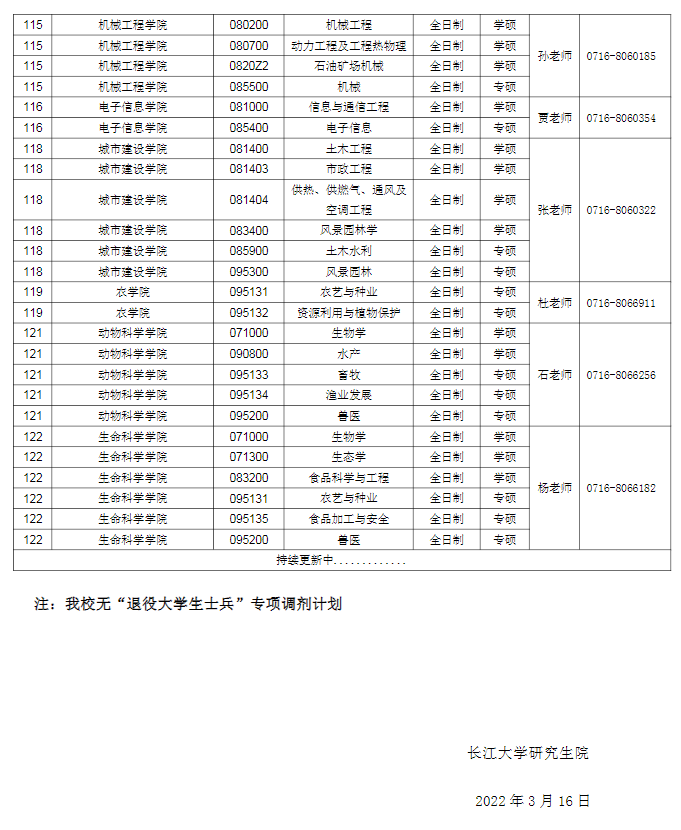 L(zhng)W(xu)2022TʿоA(y){(dio)(һ)