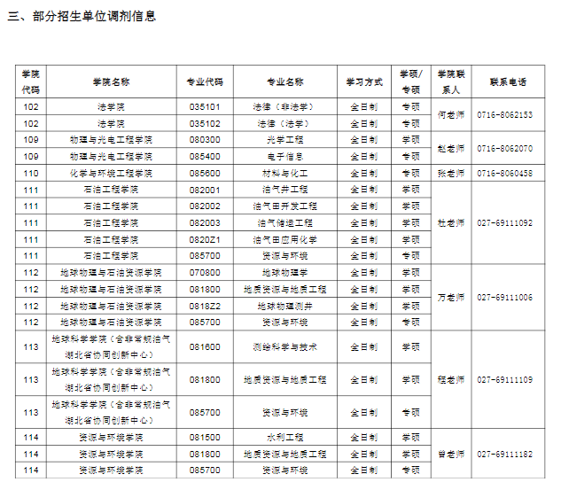 L(zhng)W(xu)2022TʿоA(y){(dio)(һ)