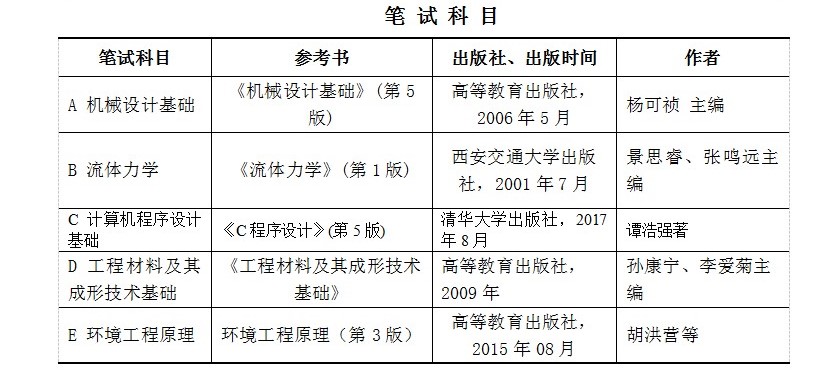 ʯͻW(xu)Ժh(hun)Чxg(sh)cO(sh)оF(tun)2022Tʿо{(dio)