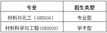 ЇƌW(xu)g(sh)W(xu)ϿƌW(xu)čW(xu)Ժ()2022꿼{(dio)Ϣl(f)