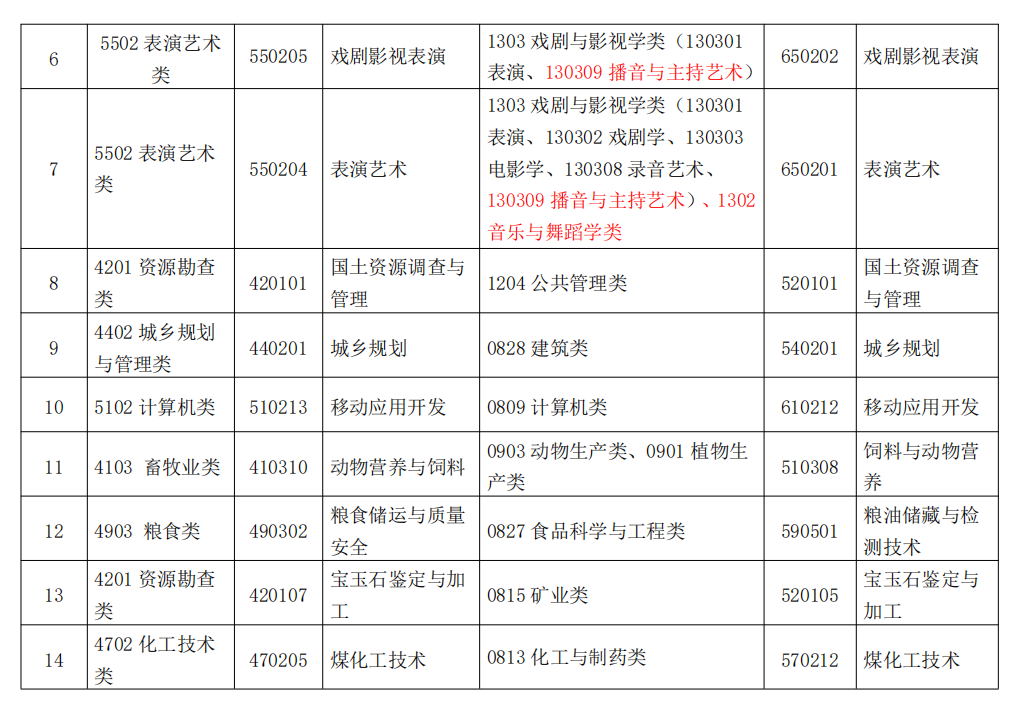 F2022ꌣԇ(bo)L32524:00