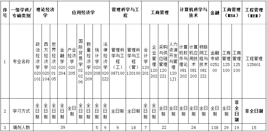 YW(xu)Ժ2022꿼{(dio)Ϣl(f)