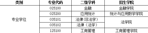 ؔ(ci)(jng)W(xu)2022꿼{(dio)Ϣl(f)