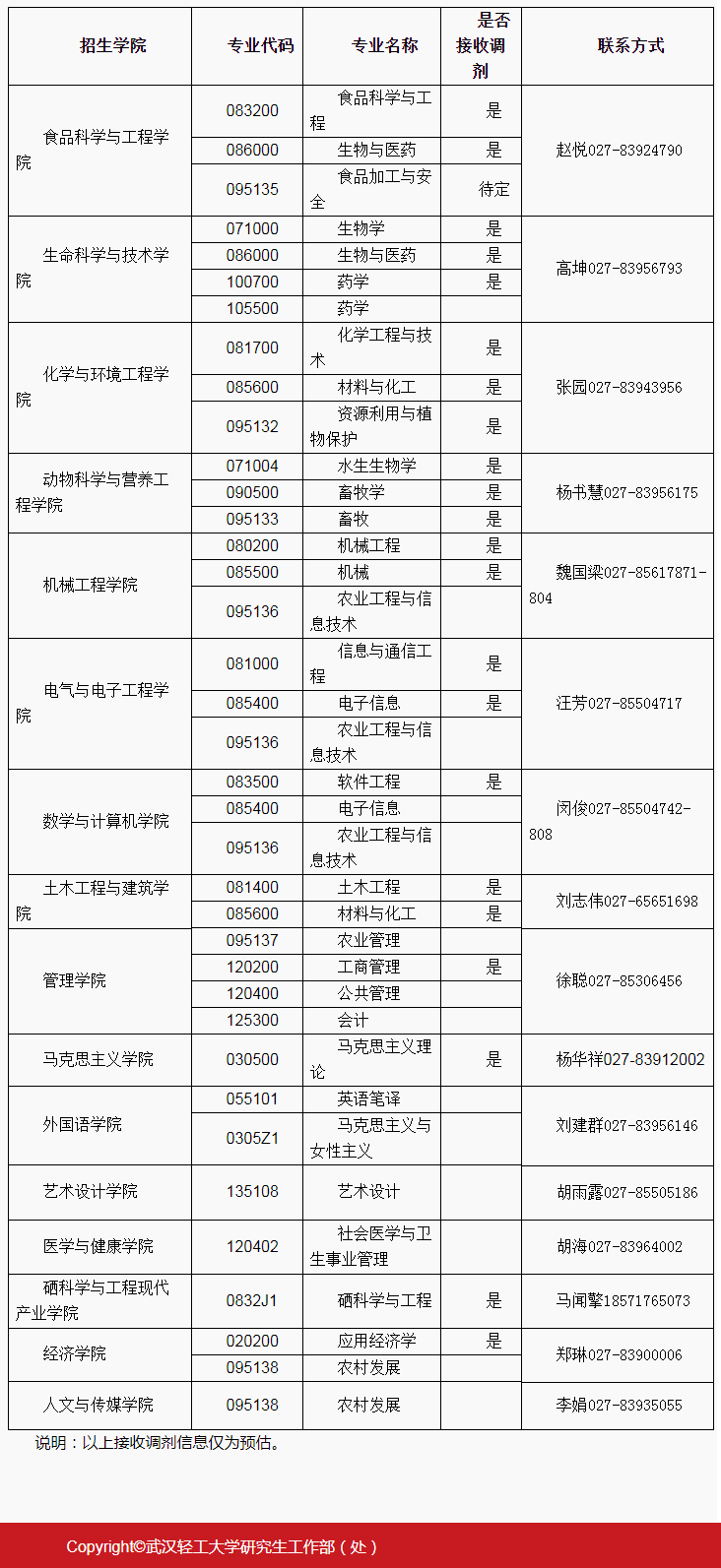 hpW(xu)2022꿼{(dio)Ϣl(f)