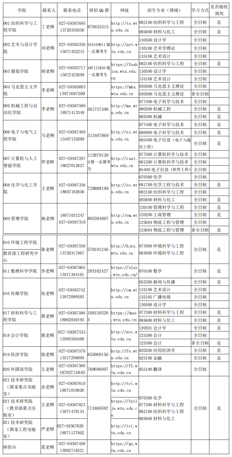 hW2022꿼{(dio)Ϣl(f)