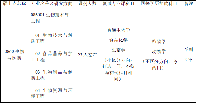 㽭f(wn)W(xu)Ժ2022꿼{(dio)Ϣl(f)